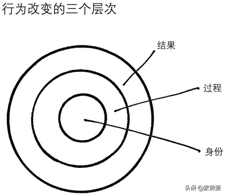 普通人如何提高收入？普通人快速提升收入的最靠谱方法