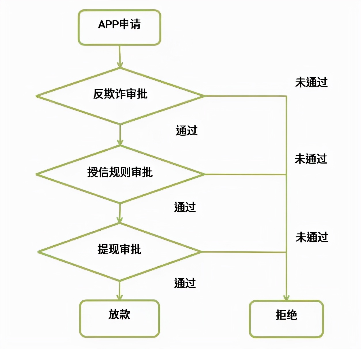 消费金融公司应当遵守哪些监管指标要求？一文了解消费金融风控核心指标--资产质量篇