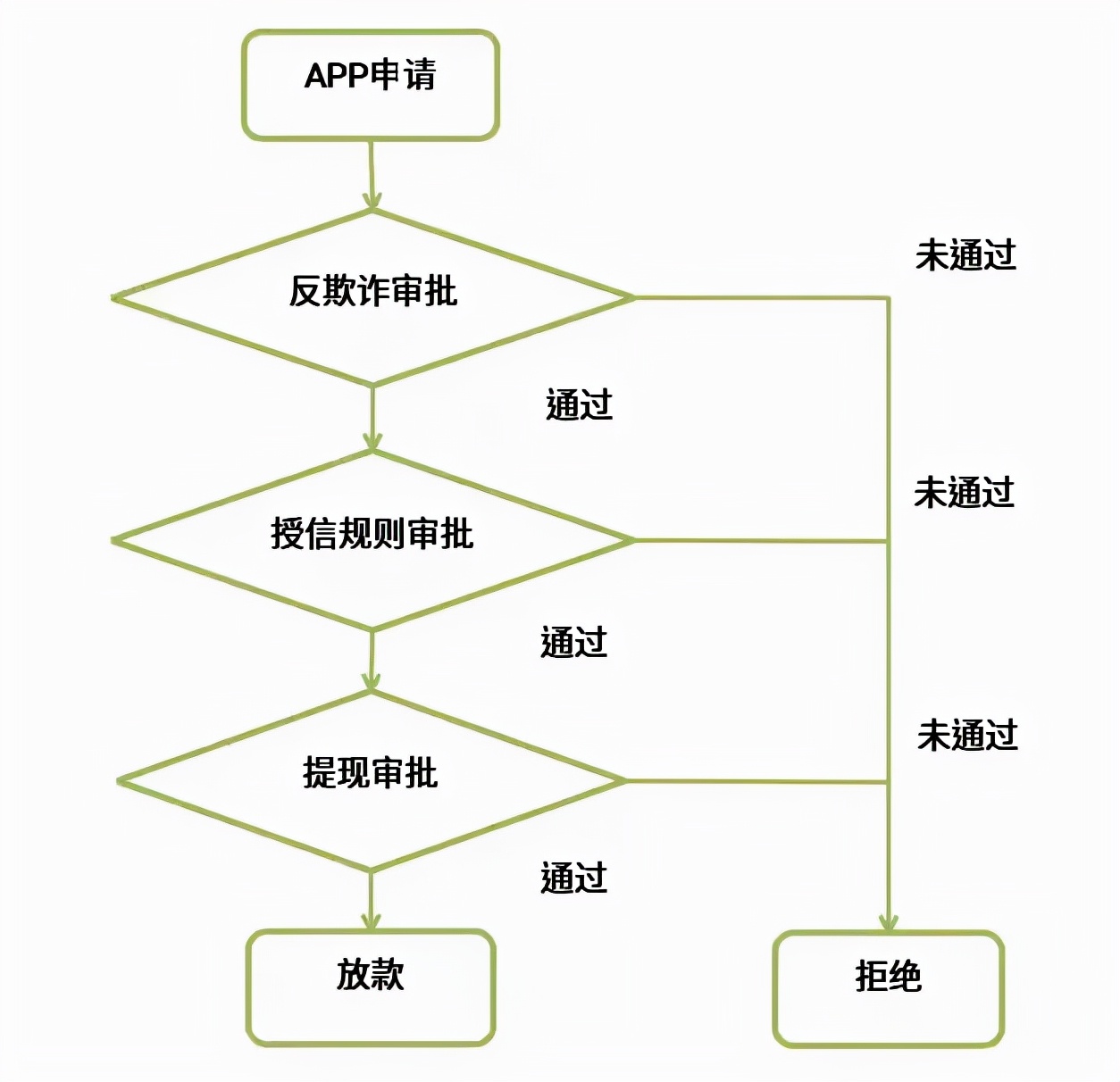 消费金融公司应当遵守哪些监管指标要求？一文了解消费金融风控核心指标--资产质量篇