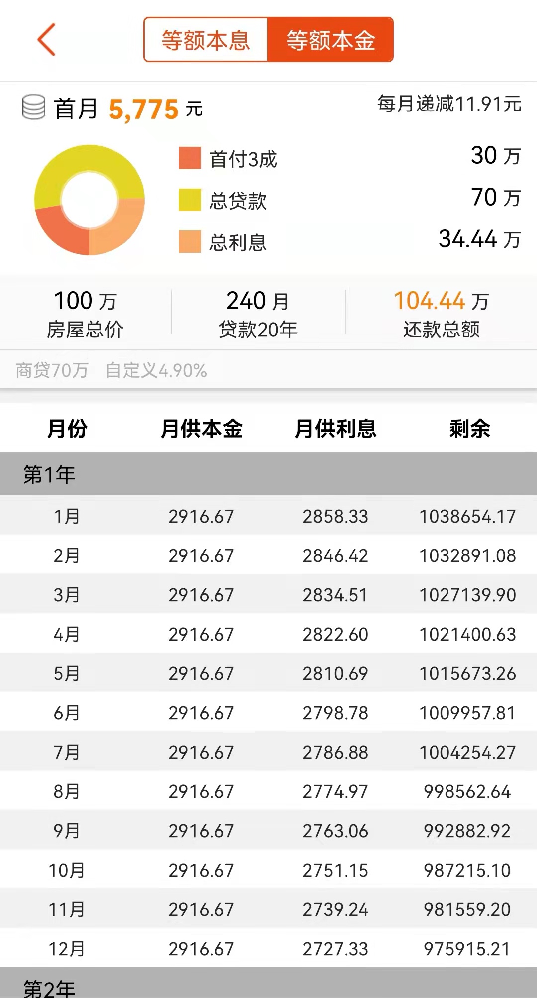 买房贷款用lpr划算吗？购房置业指南：按最新LPR算，刚需购房贷款哪个最划算