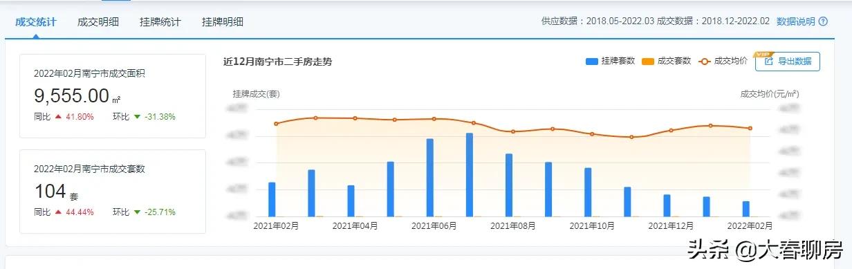 广西南宁买房首付一般是多少，首付越低，月供越高，广西南宁买房又出现新难题？