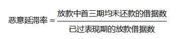 消费金融公司应当遵守哪些监管指标要求？一文了解消费金融风控核心指标--资产质量篇