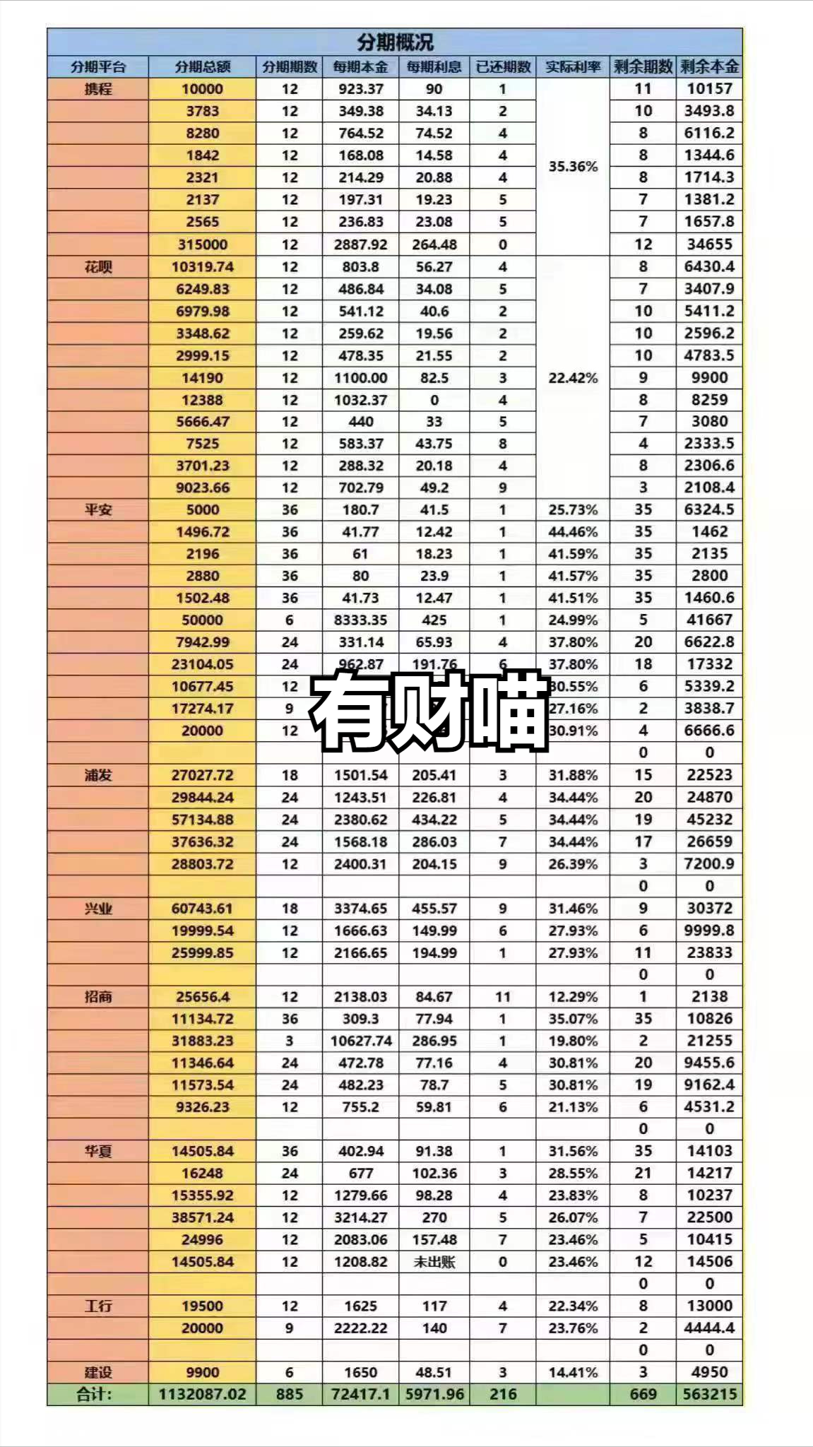 负债怎样快速上岸？负债后快速上岸的三个步骤