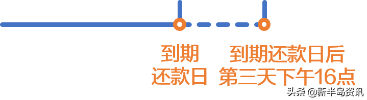 还没到约定还款时间，可以催帐吗？约定还款|还款没及时到账，问你慌不慌？