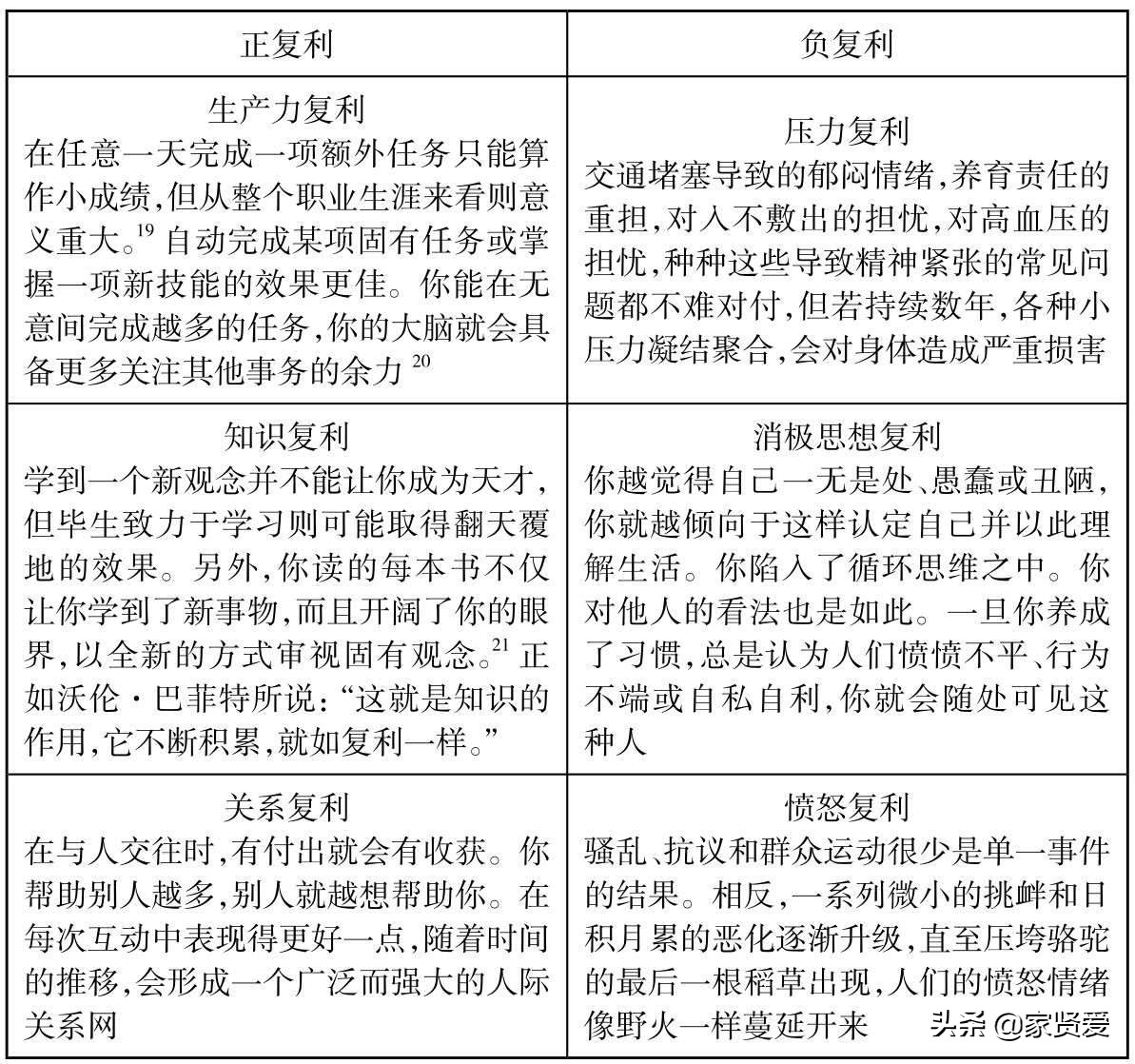 普通人如何提高收入？普通人快速提升收入的最靠谱方法