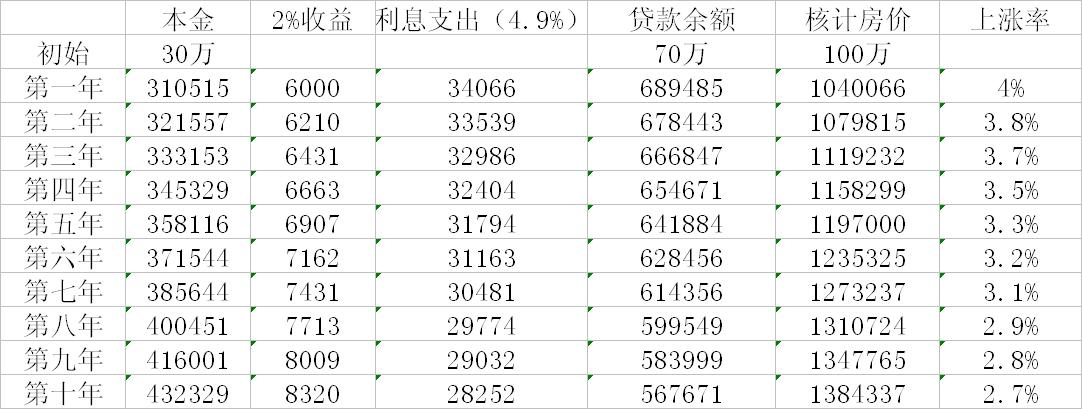 个人买房属于什么支出？买房的实际支出，你知道有多少