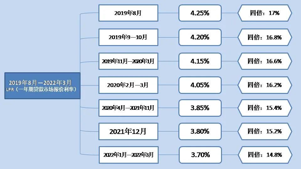 利息司法保护上限什么时候实施？【普法宣传】利息约定需明确法院保护有上限