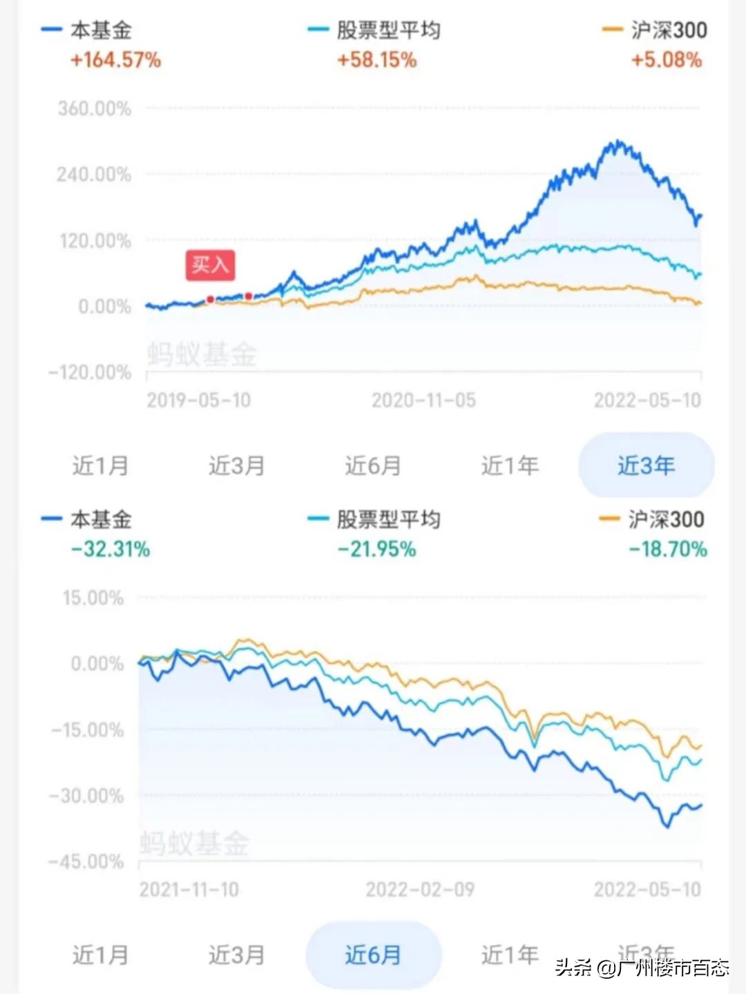 如果有钱提前还贷款还是慢慢还，听我一句劝，有钱，还是提前还贷吧