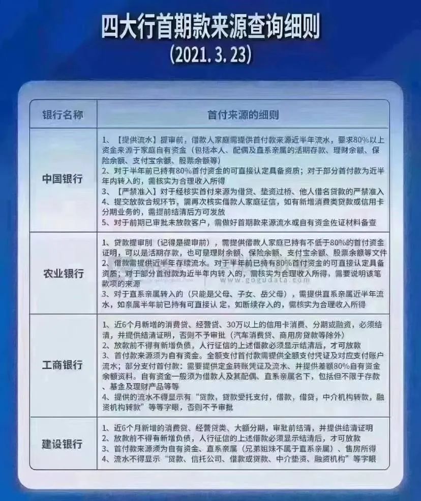 买房付首付会查首付来源吗？买房不查首付款来源？