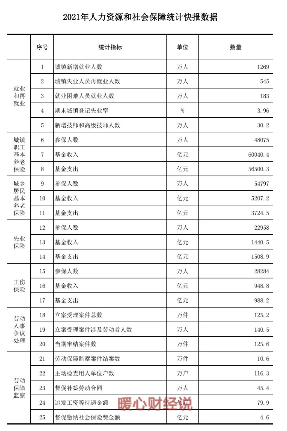 养老金发放月数有限制吗？听说养老金发放月数有上限？139个月究竟是怎么一回事？答案来了