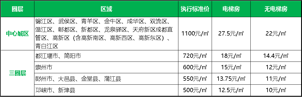 二手房用交首付吗？二手房不只交首付，这些费用你一定要知道