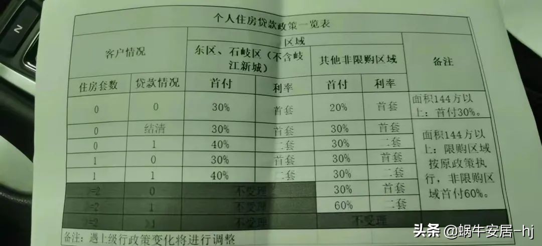 不限购区域第二套房首付多少，四大行：非限购区域首套二成首付，二套三成首付，购房门槛大降