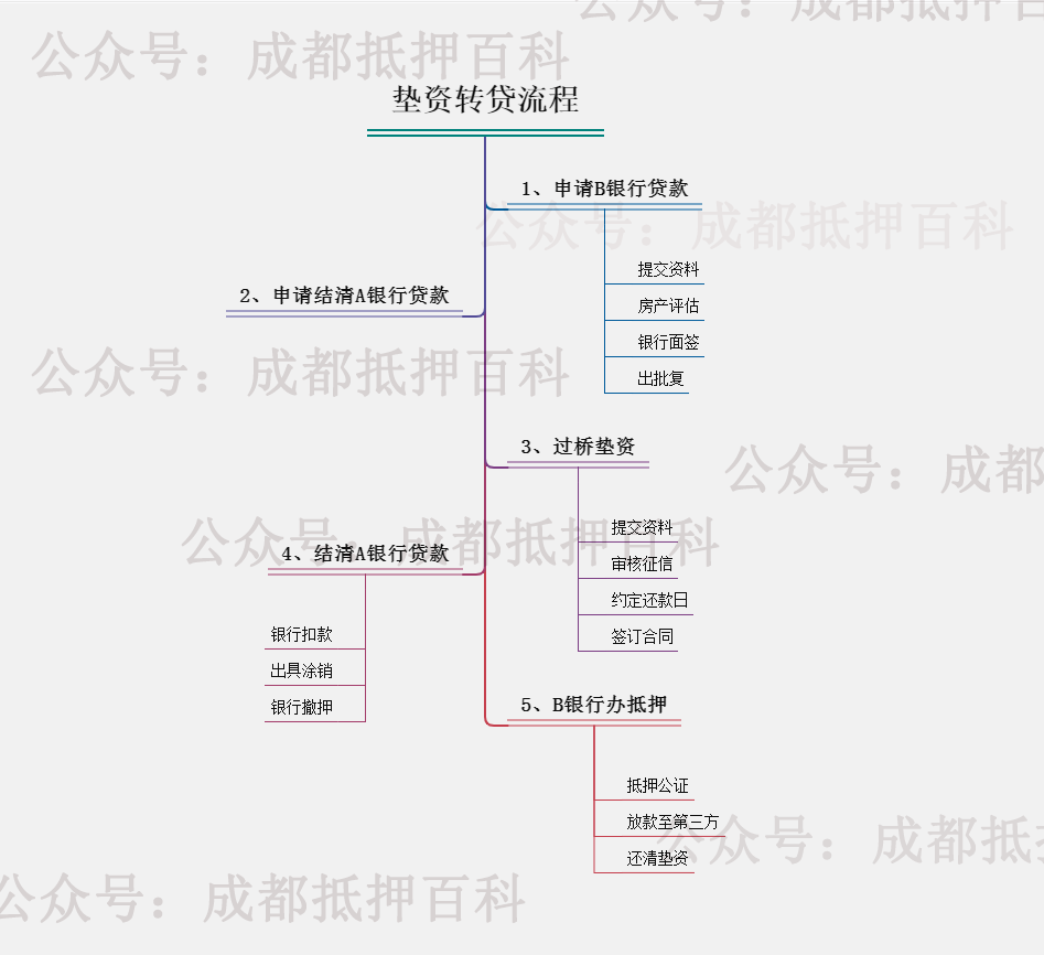 房屋抵押贷款有哪几种方式？按揭房抵押贷款的两种方式--