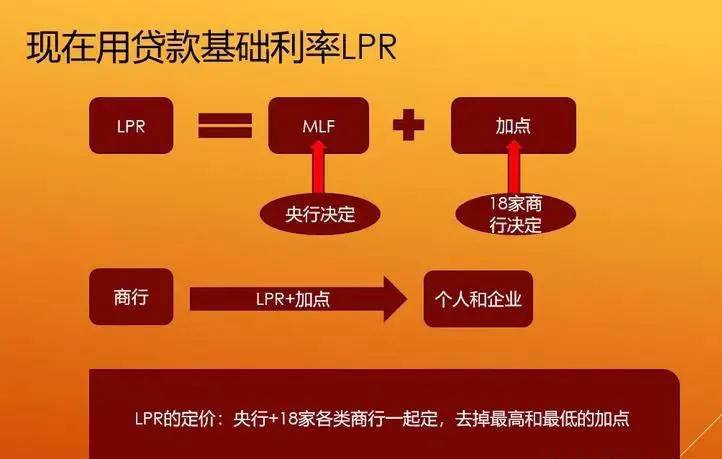 房贷利率下调了我的贷款会减少吗？贷款利率下调，会给你的房贷减负吗？全是大白话，就怕你不懂