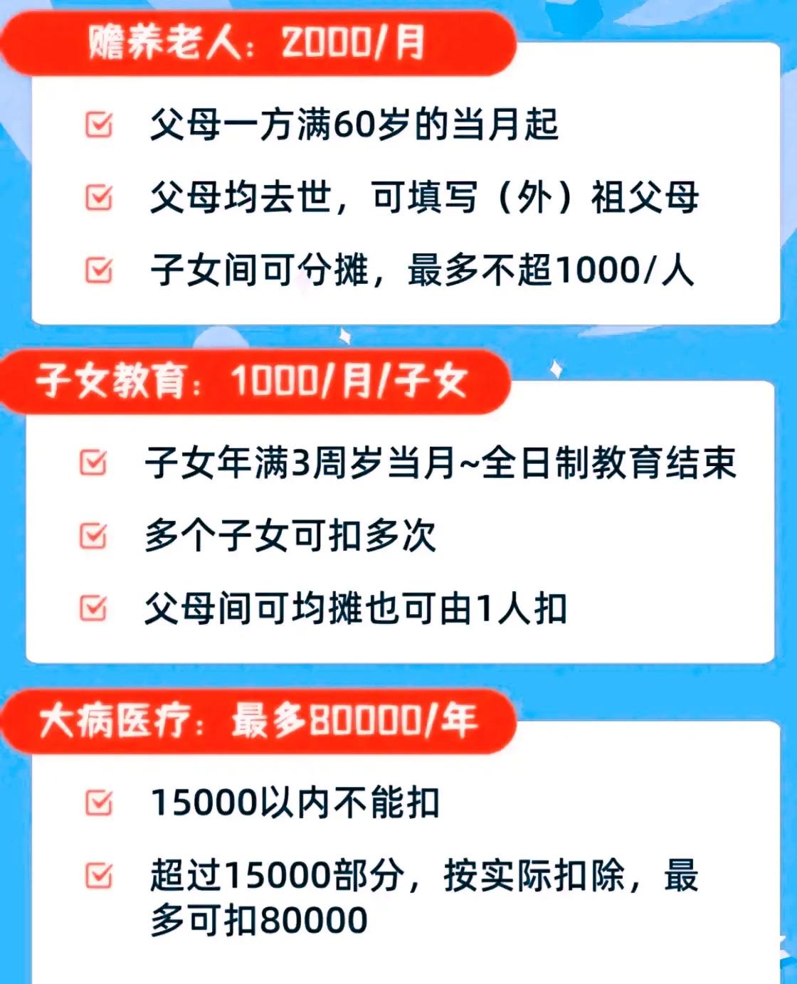 个人所得税退税免税有什么条件怎么办理？免征个人所得税扣除退税项目详情