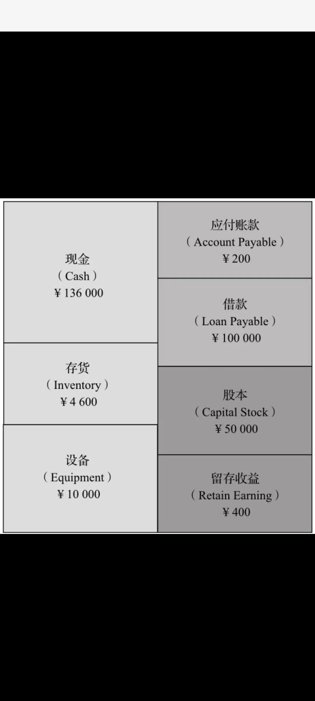 财报有月报吗？看财报年报