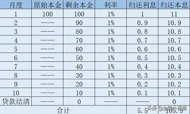 房贷等额本息和等额本金哪个划算天涯？按揭贷款中“等额本金”和“等额本息”怎么选？(简单易懂)