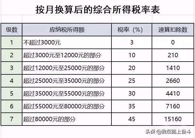 个人所得税纳税申报怎么计算？个人所得税申报计算示范