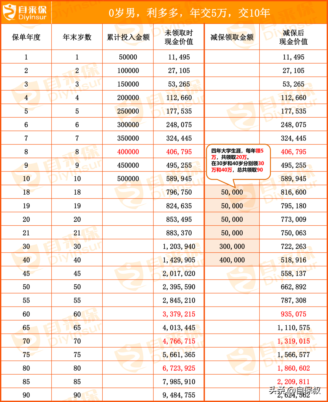 增额终身寿险怎么选？不同年龄买增额终身寿险攻略，给你玩明白了