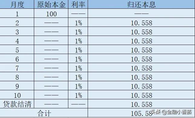 房贷等额本息和等额本金哪个划算天涯？按揭贷款中“等额本金”和“等额本息”怎么选？(简单易懂)