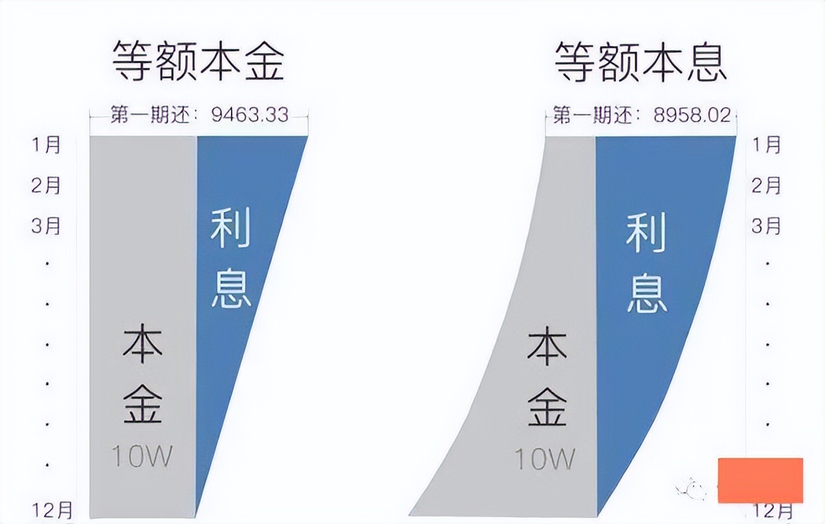 20年的房贷提前还款什么时候最合适？房贷提前还款什么时候最合适？