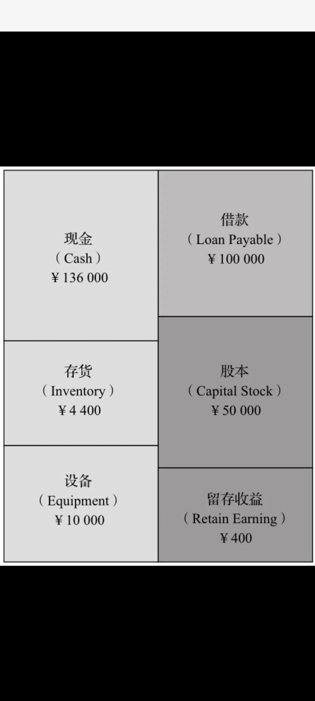 财报有月报吗？看财报年报