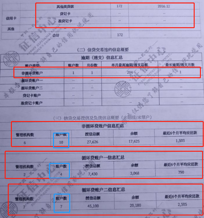 17年的网贷逾期两年了还会上征信吗？172笔网贷，逾期1次，近6个月平均还款4800！这征信还能买房吗？