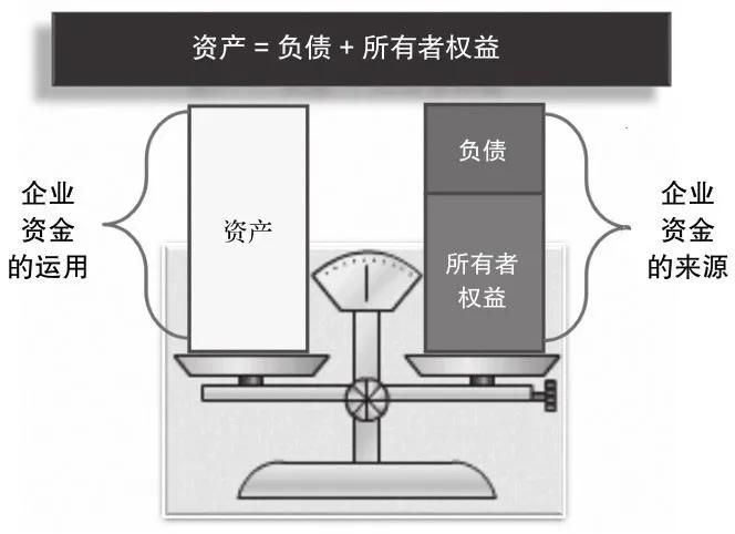 财报有月报吗？看财报年报