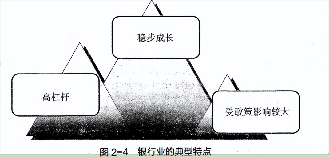 银行属于大金融板块吗？说说大金融板块的银行业