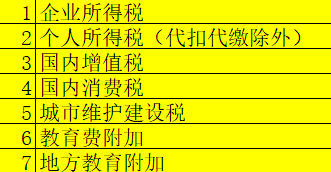 退税账务如何处理？秒懂！各种退税的账务处理