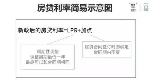 房贷利率下调了我的贷款会减少吗？贷款利率下调，会给你的房贷减负吗？全是大白话，就怕你不懂