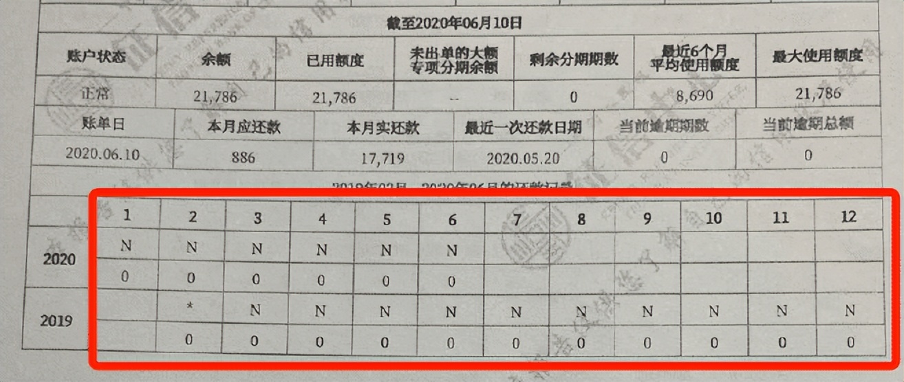 征信报告中的符号都代表什么？「知识点」征信报告上的符号都代表着什么？