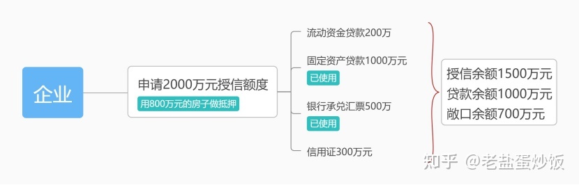 支行如何发展信贷业务？银行信贷业务之开篇