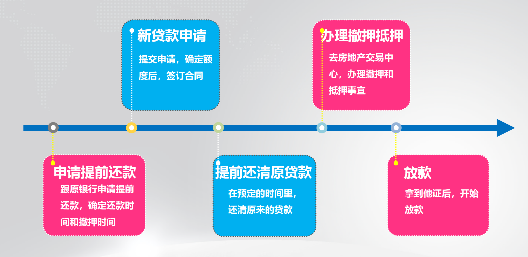 提前还贷款好吗？小编带你了解提前还贷款到底好不好？