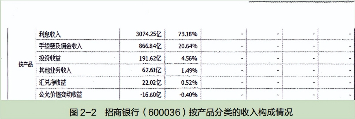 银行属于大金融板块吗？说说大金融板块的银行业