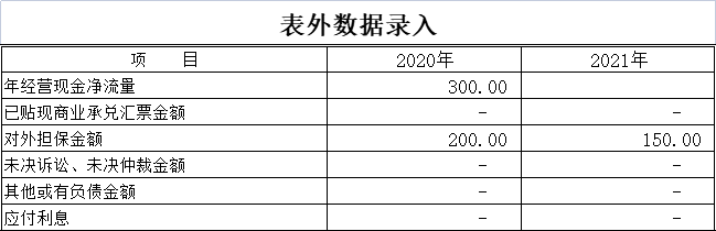 小微企业资产总额是资产负债表的资产吗？中小微企业财务报表三剑客之资产负债表