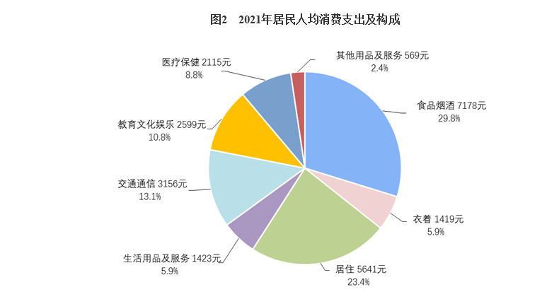 如果不缴纳社保，每月往银行存1000块钱存15年够养老吗？如果不缴纳社保，每月往银行存1500块钱，存15年，可以养老吗？