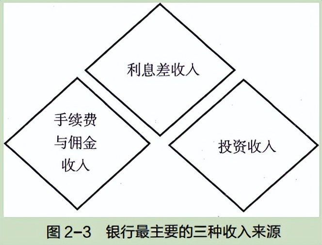 银行属于大金融板块吗？说说大金融板块的银行业