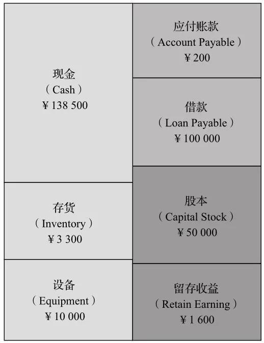 财报有月报吗？看财报年报