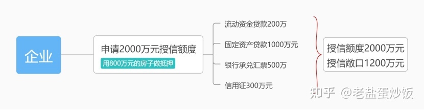 支行如何发展信贷业务？银行信贷业务之开篇