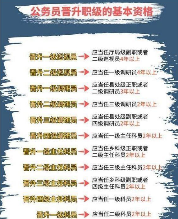 35岁公务员年龄限制取消了吗？取消公务员35岁年龄限制？看公务员晋升表，其实超过30岁基本没戏