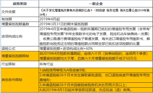 退税账务如何处理？秒懂！各种退税的账务处理