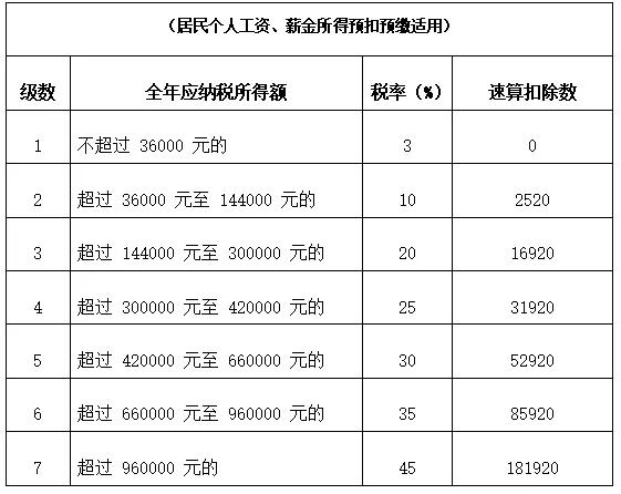 年薪20万可以退税多少，年薪20万大概能退多少税？不仅要看预缴税额，还要看工资构成