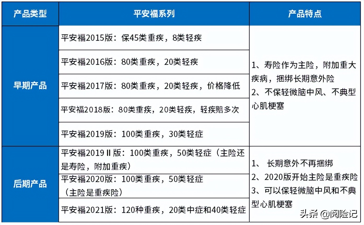 平安福为什么退保率那么高？平安福要不要退保？听听中肯的分析