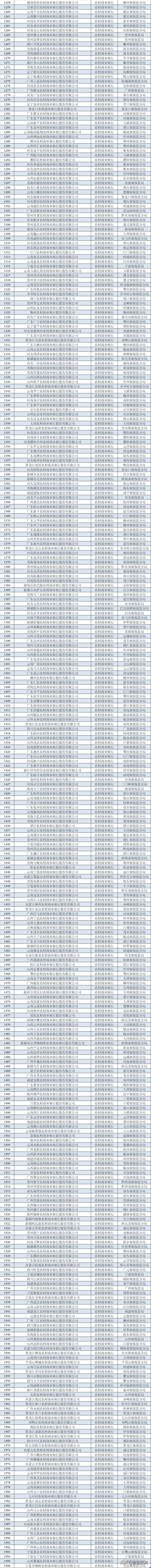 农信机构多少家，最新！全国农信机构2196家！全名单来了