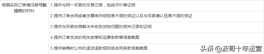 阿里国际站信用卡拒付怎么办？阿里国际站提升课：信用卡拒付保障服务