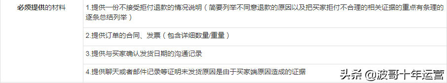 阿里国际站信用卡拒付怎么办？阿里国际站提升课：信用卡拒付保障服务