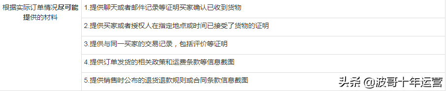 阿里国际站信用卡拒付怎么办？阿里国际站提升课：信用卡拒付保障服务