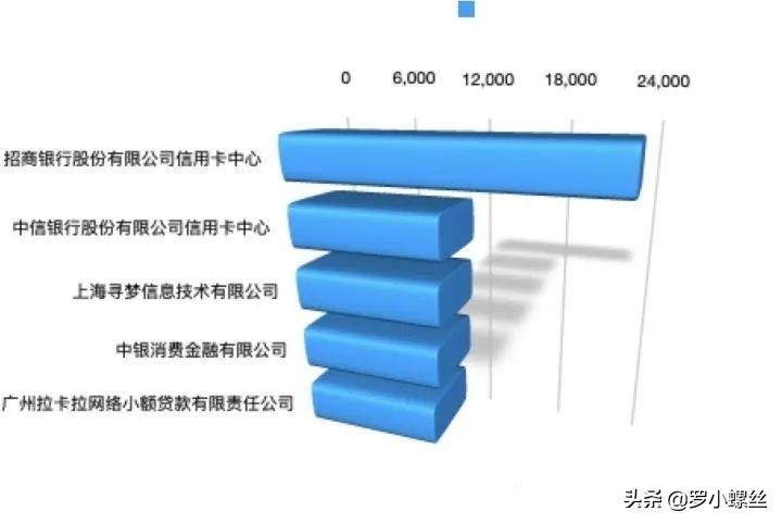 2021年信用卡逾期多久会被起诉，2021年民事司法大数据告诉你，信用卡逾期之后哪个银行容易起诉？