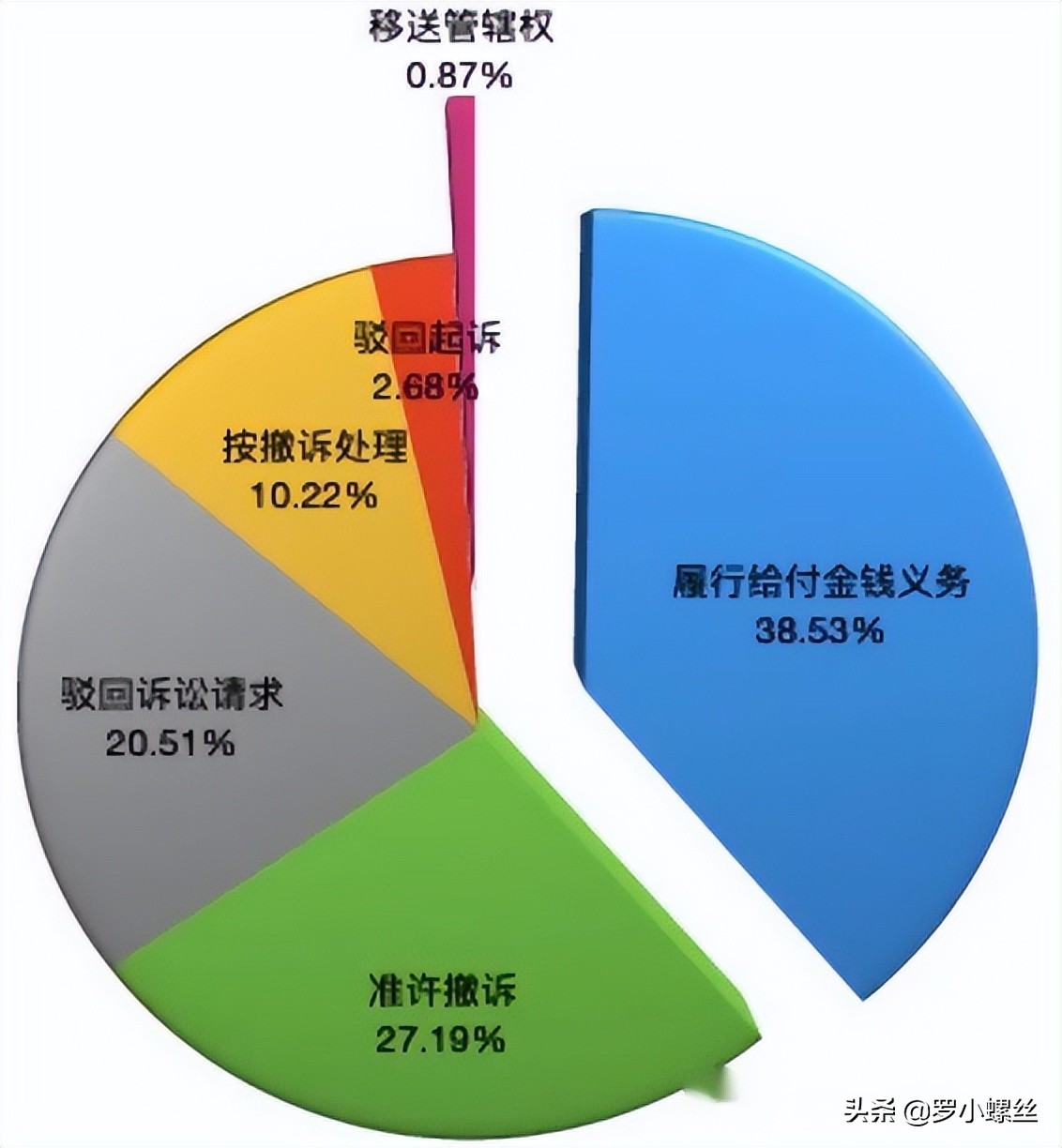 2021年信用卡逾期多久会被起诉，2021年民事司法大数据告诉你，信用卡逾期之后哪个银行容易起诉？